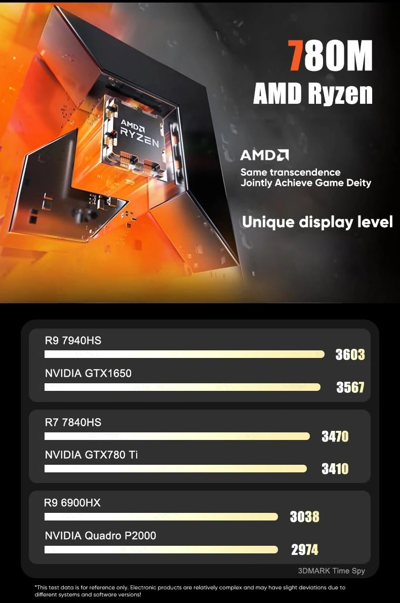Amazon.com: N17 NAS Motherboard AMD Ryzen 9 7940HS 2xNVMe 4xSATA3
